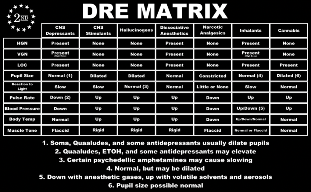 Drug Recognition Expert Metal Reference Cards